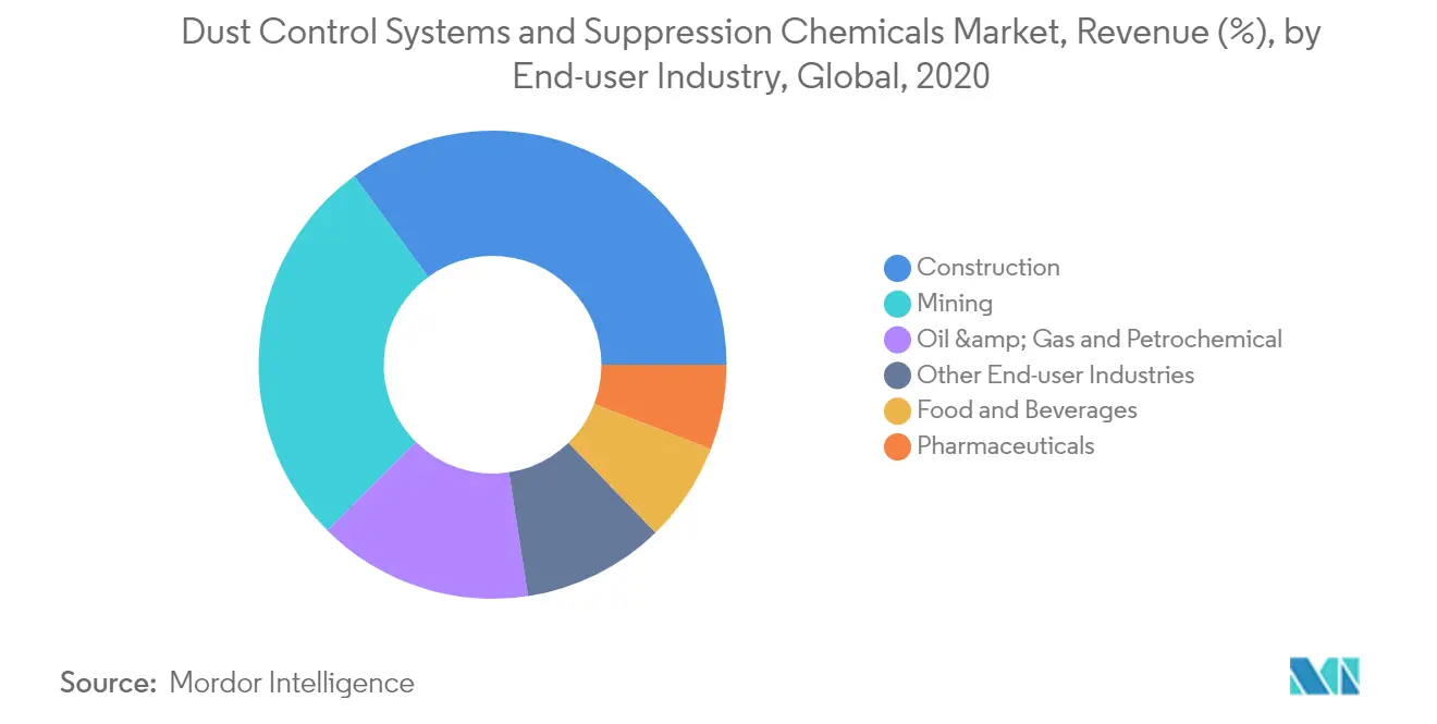 dust suppression chemicals