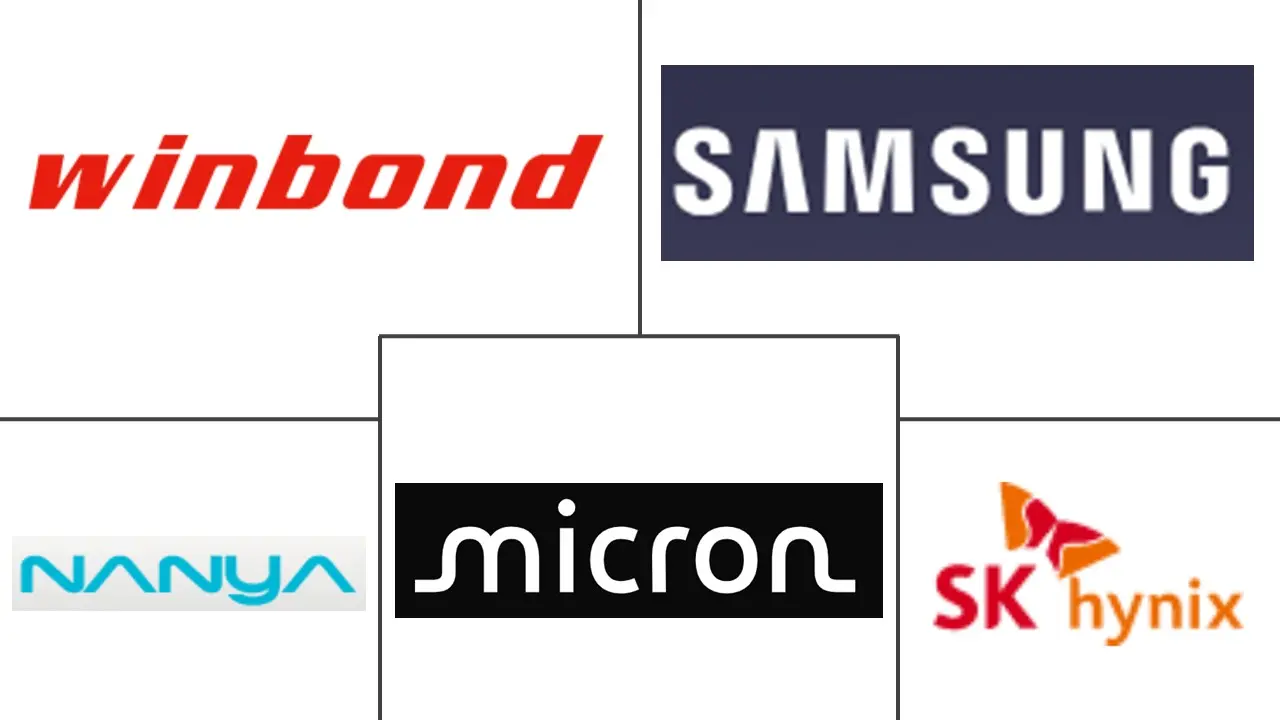Major players in Dynamic Random Access Memory (DRAM) industry