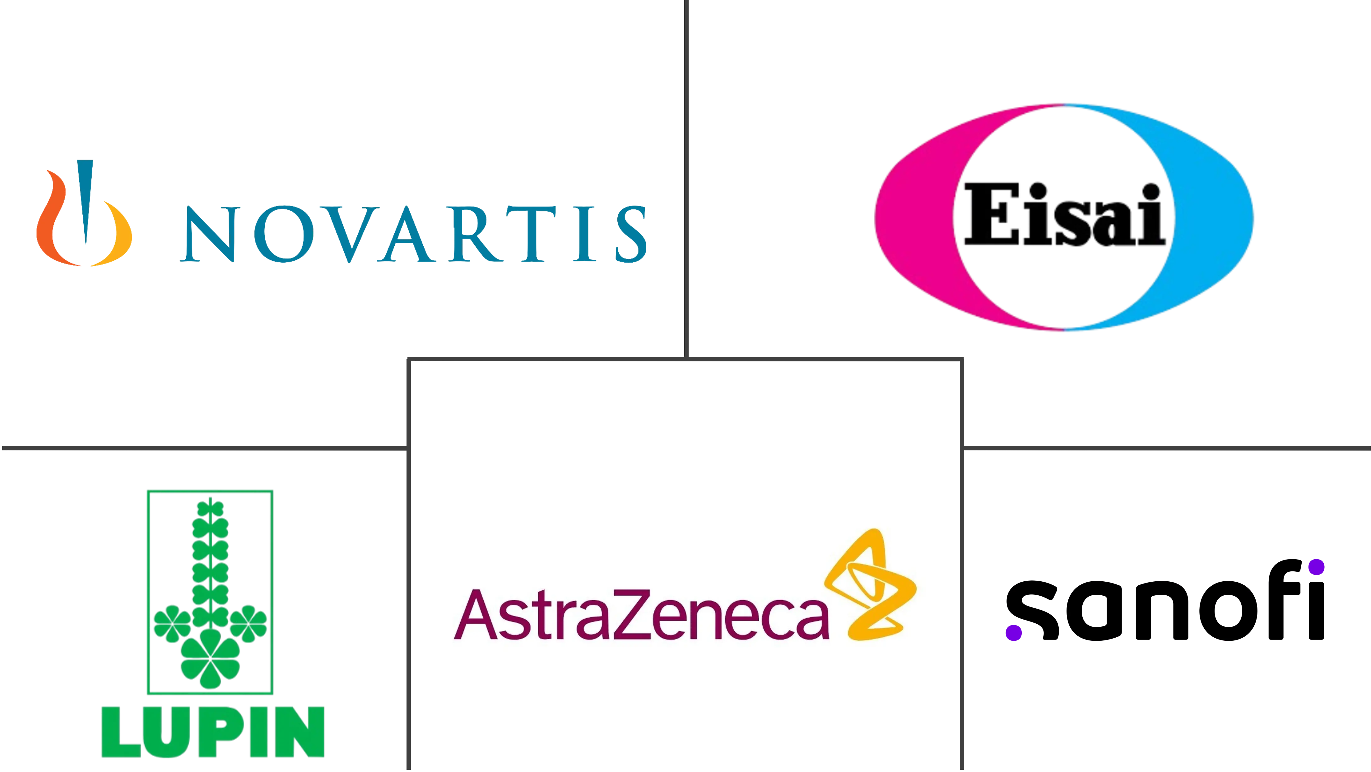 Major players in Dyspepsia Drugs industry
