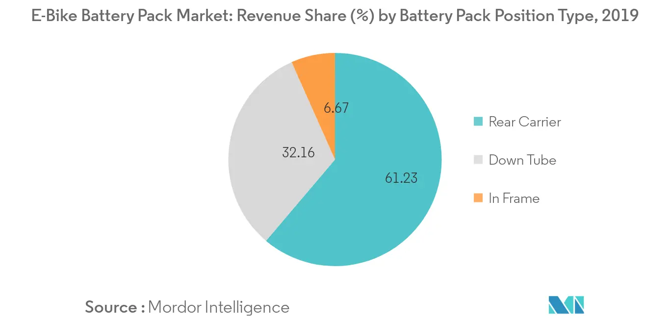 E-Bike Battery Pack Market_Key Market Trend1