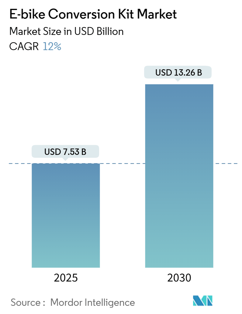 Eバイク変換キット市場の概要