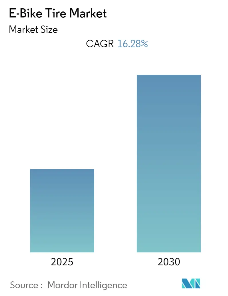 E-Bike Tire Market