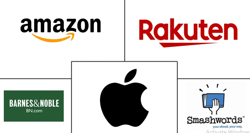 E-books Market Companies