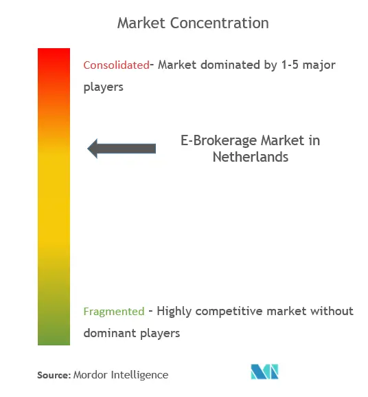 ebrokerage market netherlands compppppp.png