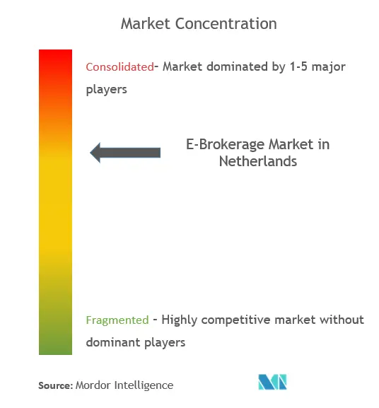 ebrokerage market netherlands compppp.png