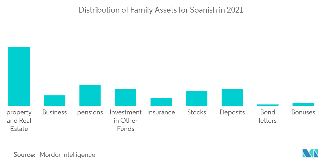 E-Brokerage Market in Spain