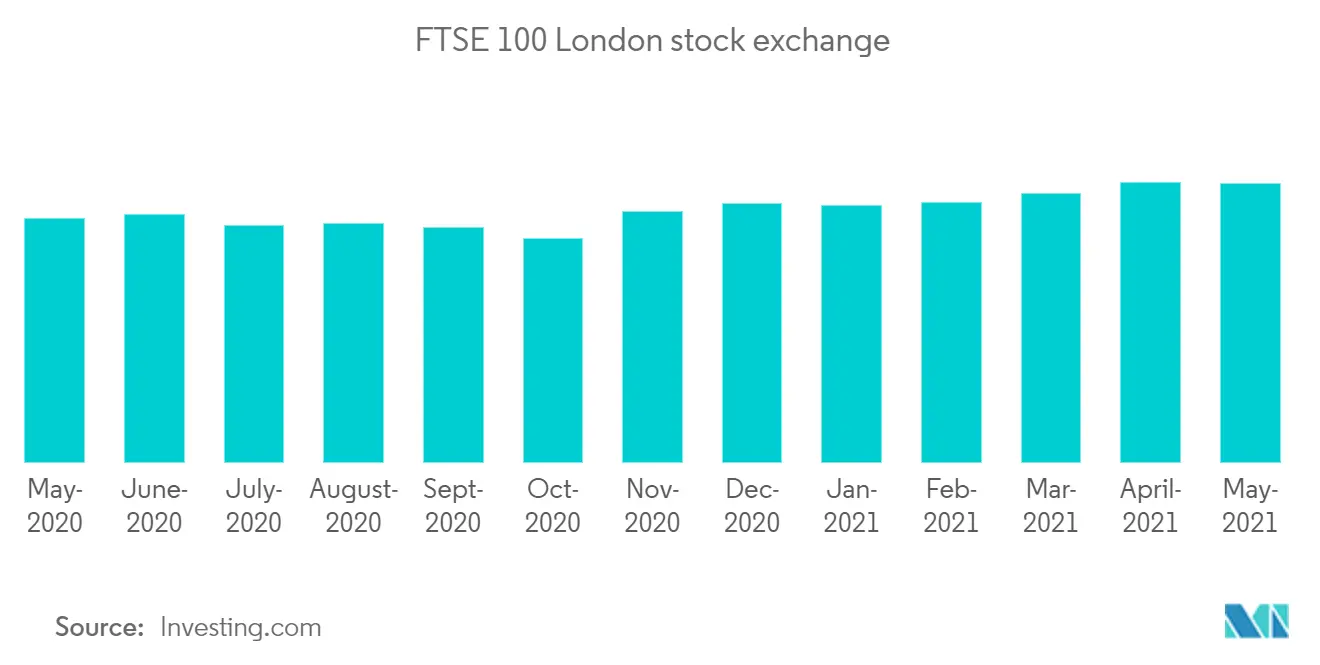 Indice FTSE 100