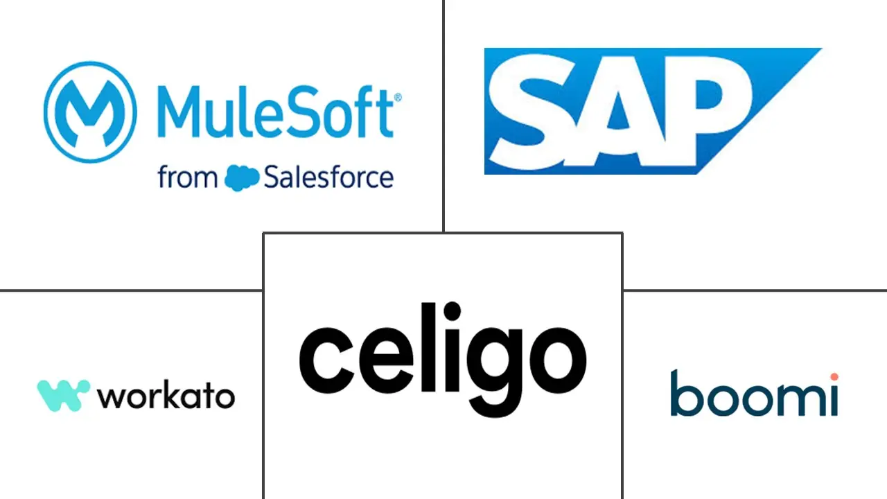 Major players in E-commerce ERP Integration industry