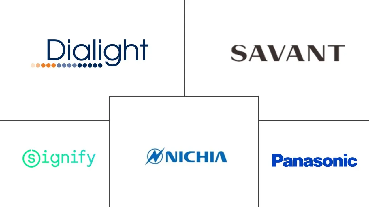E-commerce Market For Lighting Industry Major Players