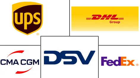 Major players in E-Commerce Reverse Logistics industry