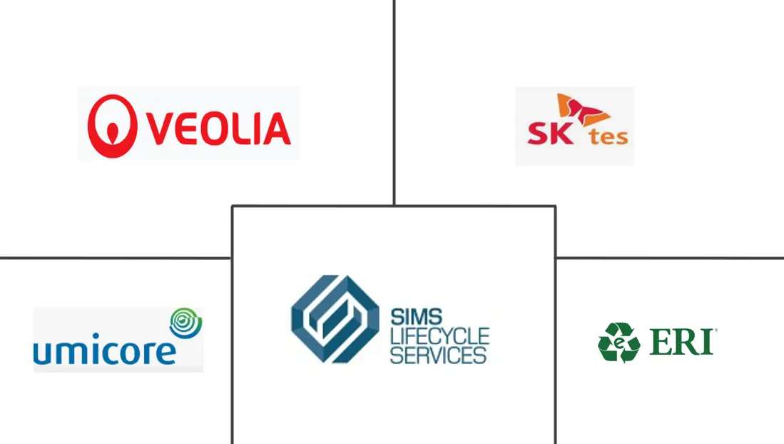 Major players in E-waste Management industry