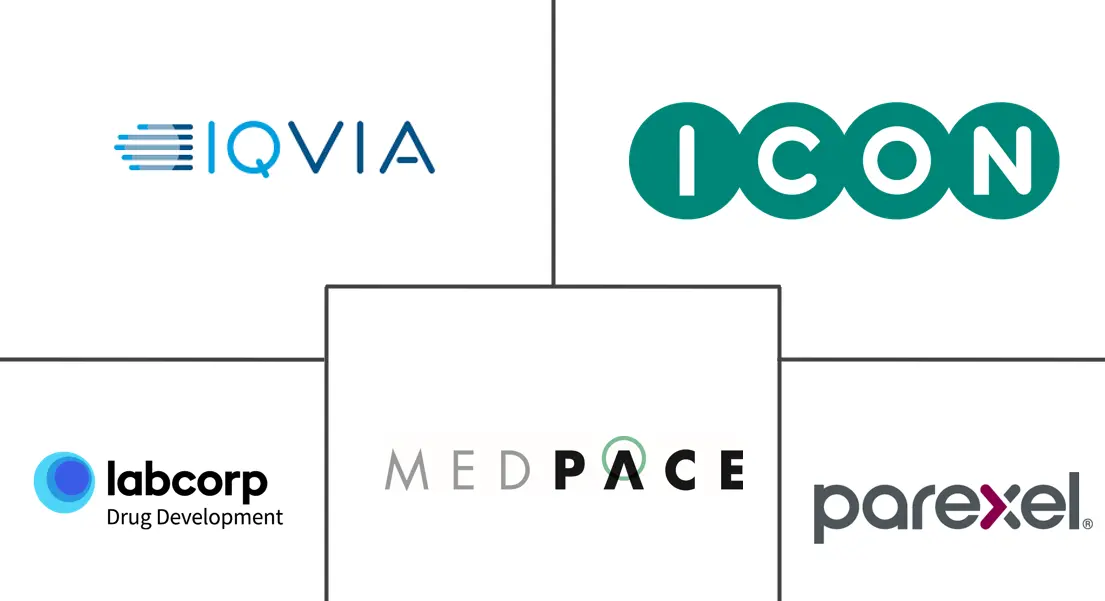 Major players in Early Phase Contract Research Organization (CRO) Services industry