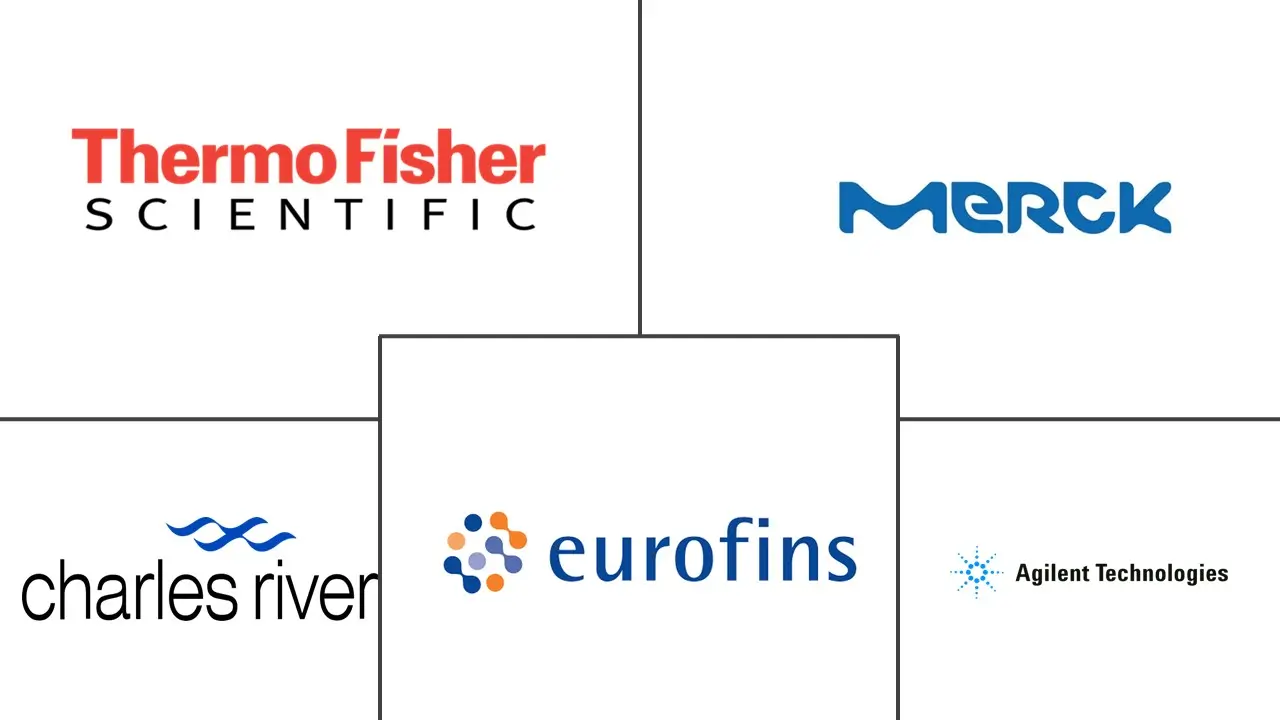 Major players in Early Toxicity Testing industry