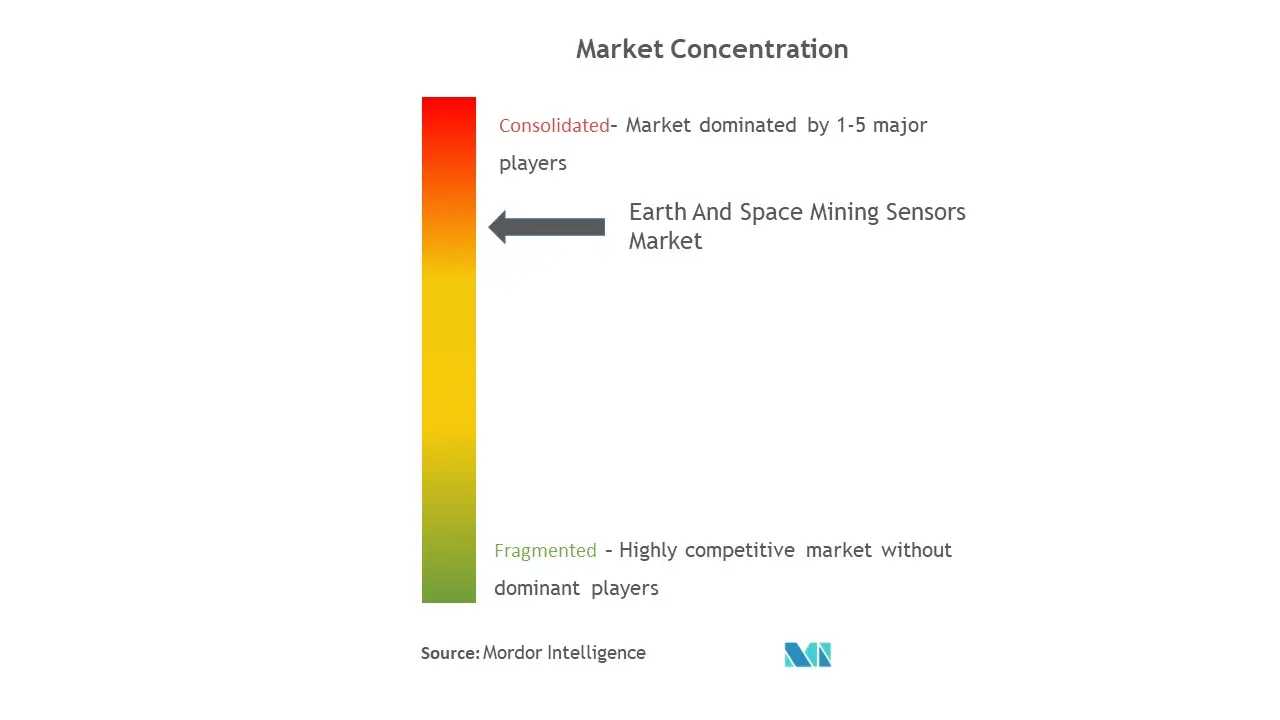 Earth and Space Mining Sensors Market Concentration