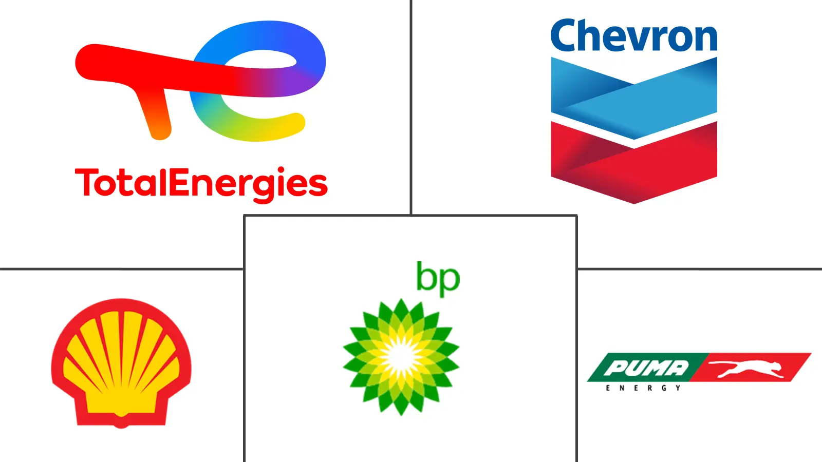 Major players in East Africa Automotive Engine Oil industry