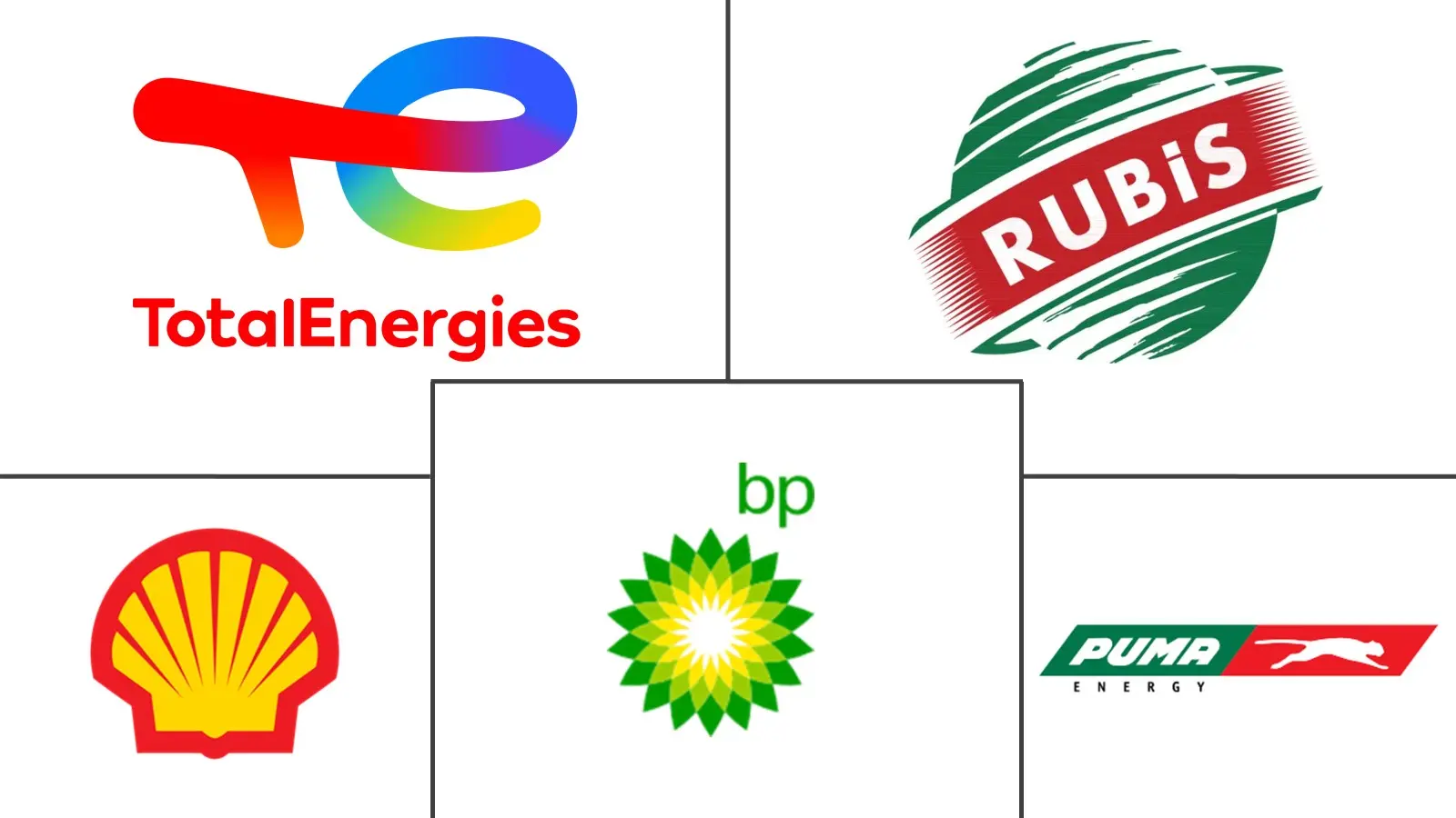 Major players in East Africa Automotive Lubricants industry