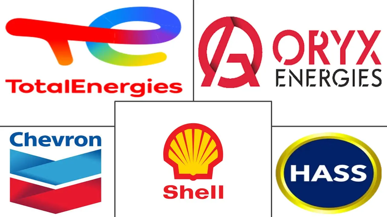 Major players in East Africa Lubricants industry