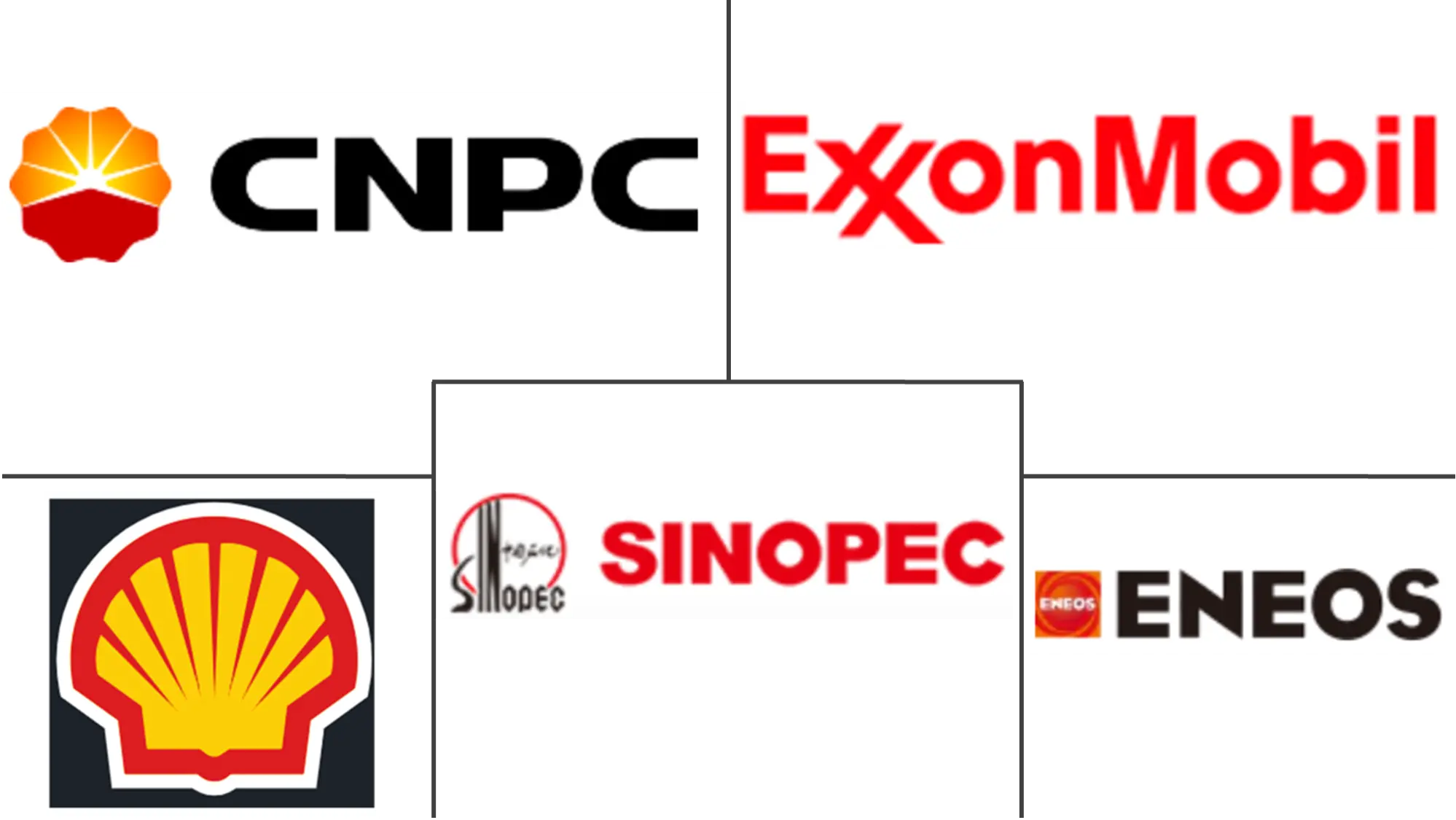 Major players in East Asia Automotive Engine Oils industry