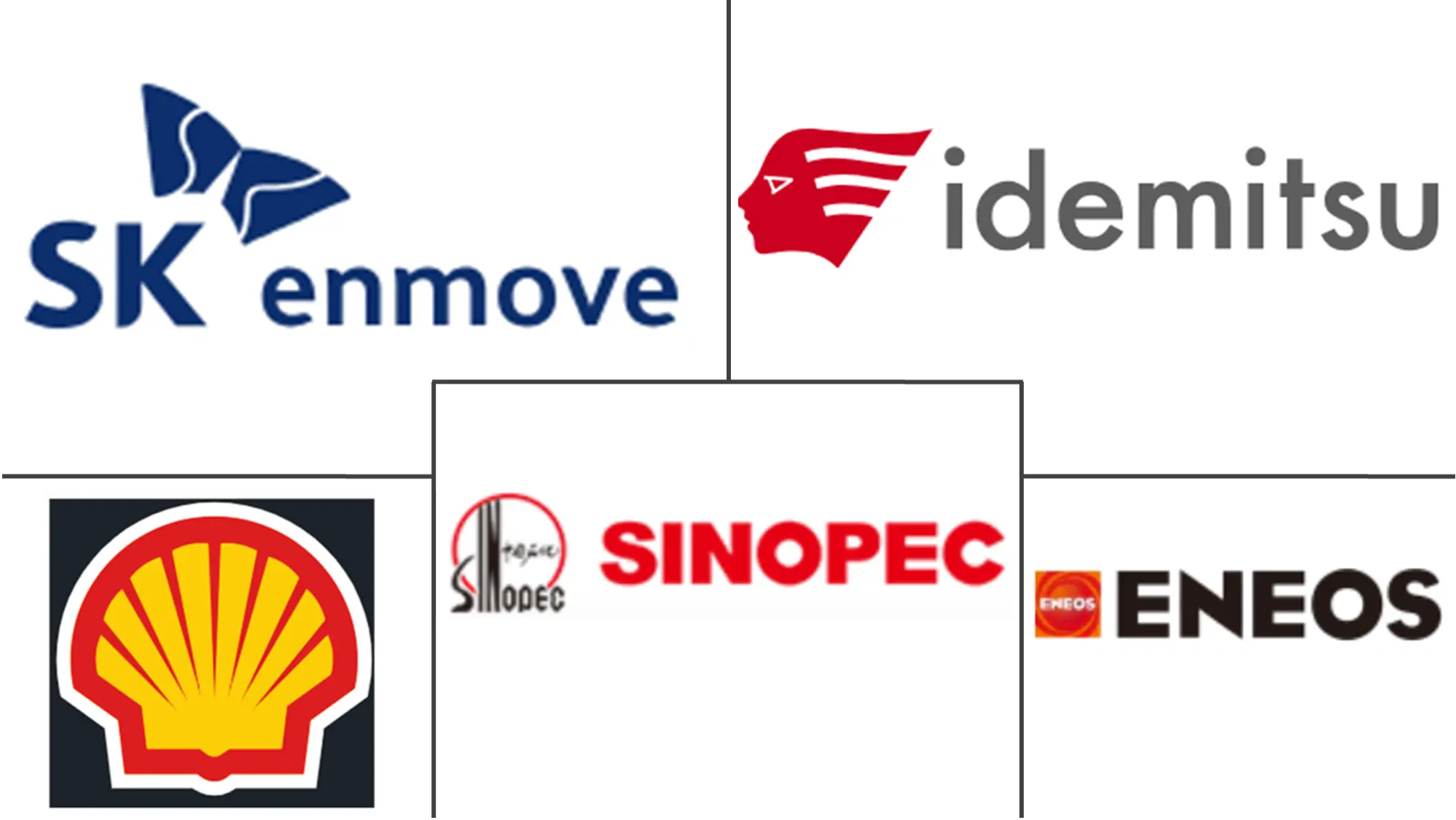 Major players in East Asia Lubricants industry