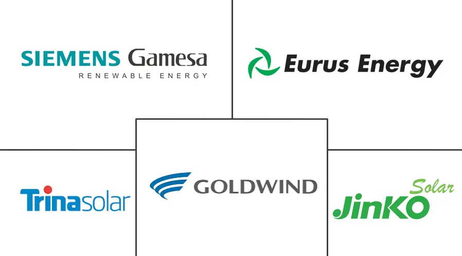 Основные игроки рынка возобновляемой энергетики Восточной Азии