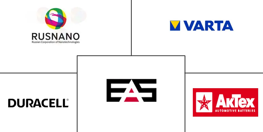 Hauptakteure des osteuropäischen Batteriemarktes