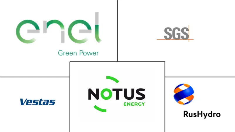 東ヨーロッパの再生可能エネルギー市場の主要企業