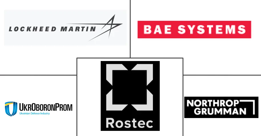  Eastern Europe C4ISR Market Major Players