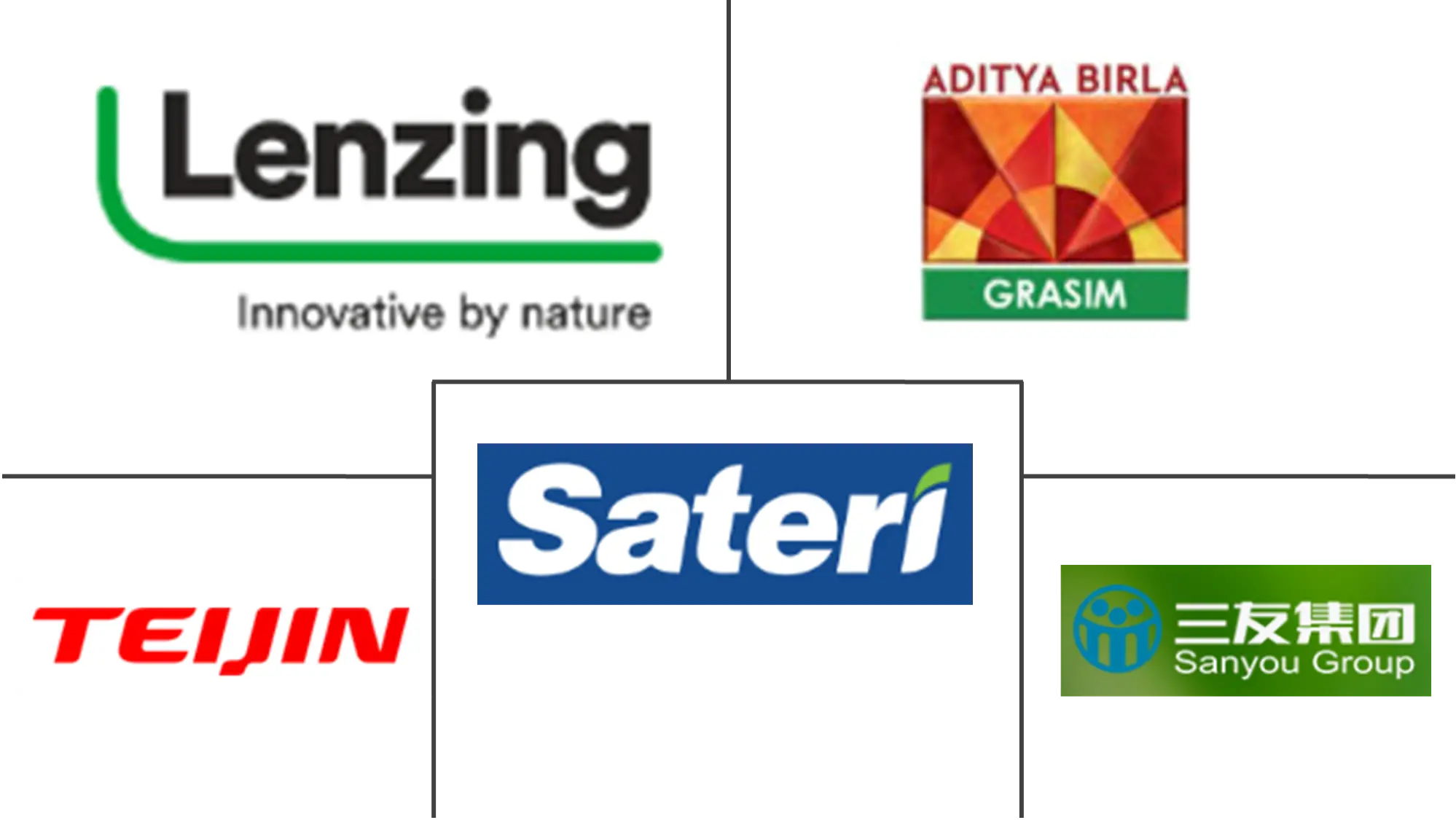 Eco Fibers Market Major Players