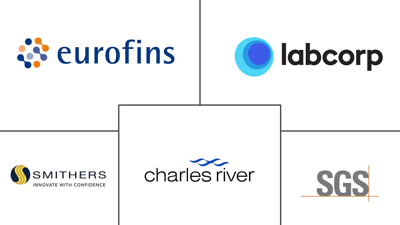 Major players in Ecotoxicological Studies industry