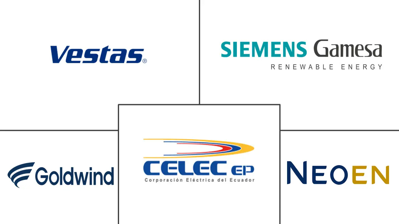 Major players in Ecuador Wind Energy industry