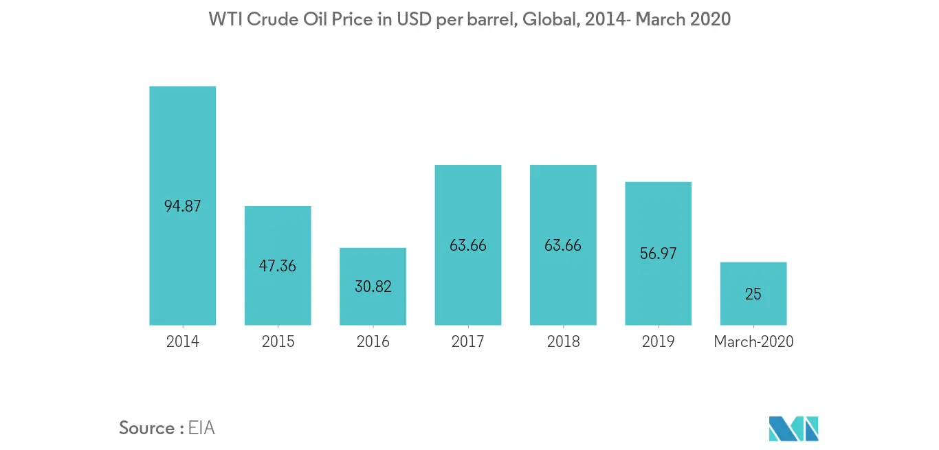 Ecuador Wireline Services Market