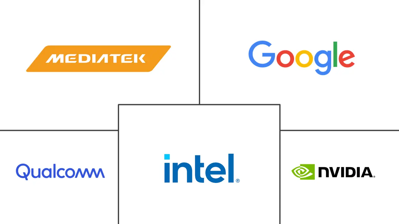 Principais participantes em Mercado de Aceleradores de IA de Borda indústria