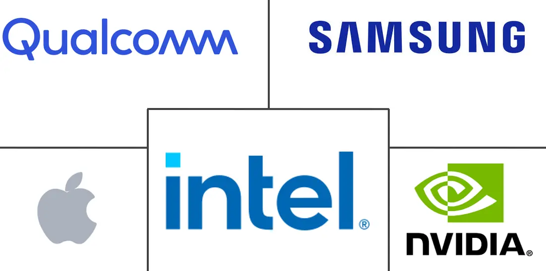 Principais participantes em Mercado de Hardware de IA de Borda indústria