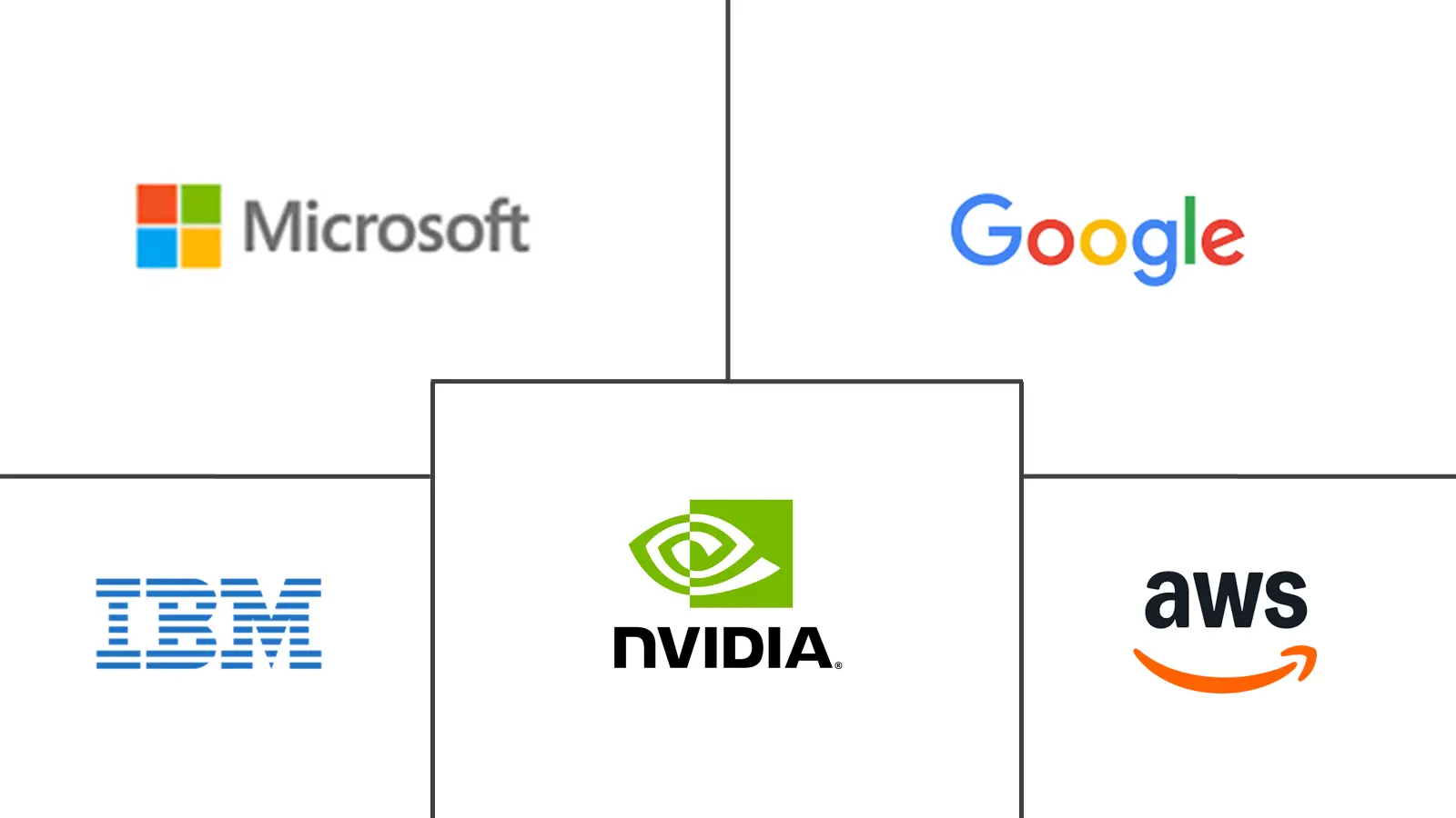 Major players in Edge AI Software industry