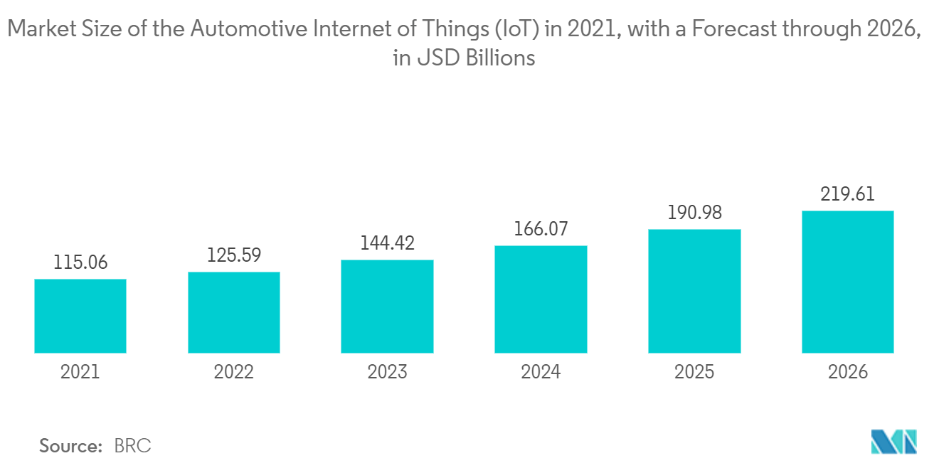 車載エッジコンピューティング市場：2021年車載モノのインターネット（loT）市場規模、2026年までの予測、単位：億JSD