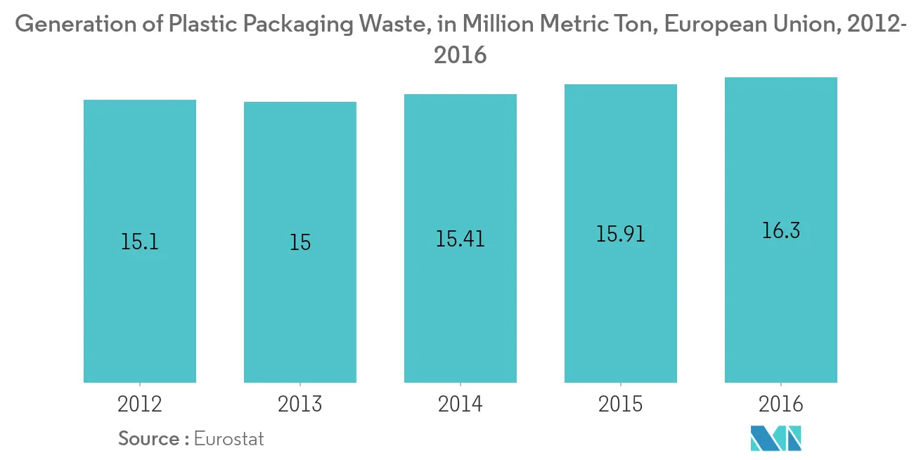 Global Edible Films and Coating Market1