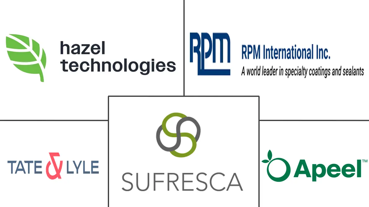 Major players in Edible Films And Coatings For Fruits And Vegetables industry