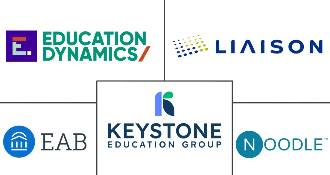 Principaux acteurs dans Marché des services de marketing EdTech industrie
