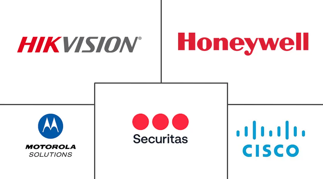 Major players in Education Security industry