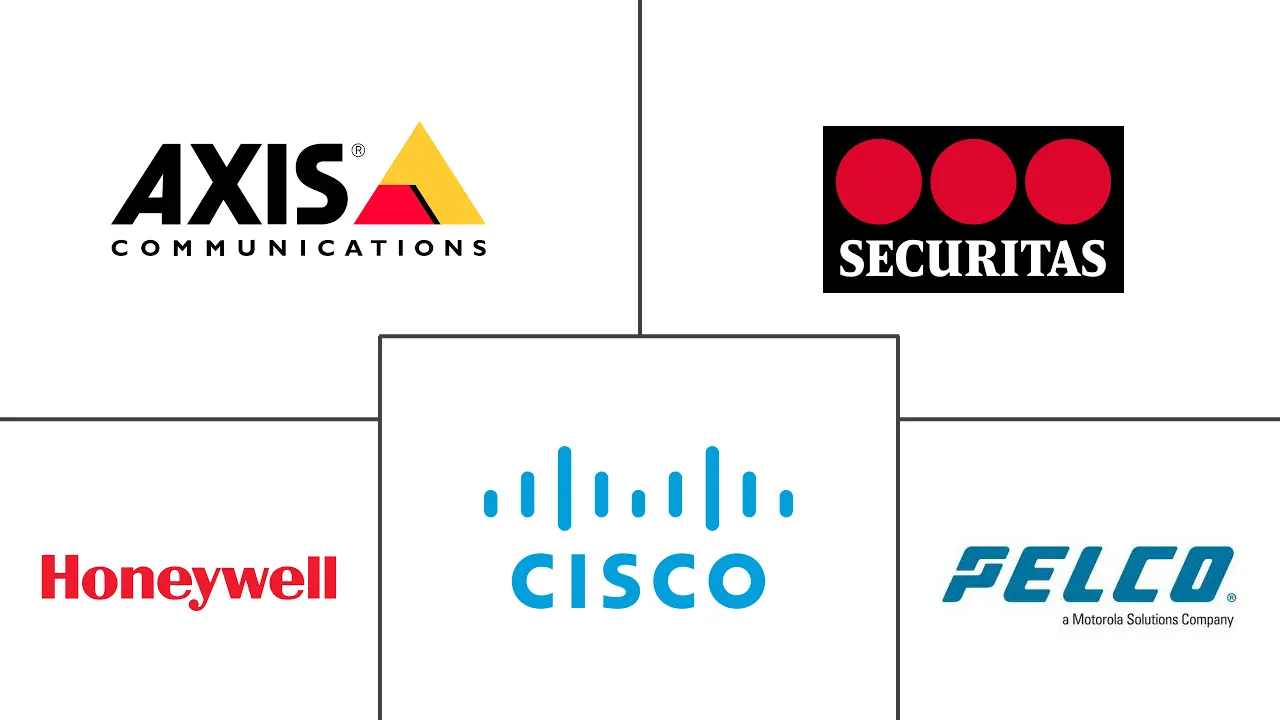 Education Security Market Major Players