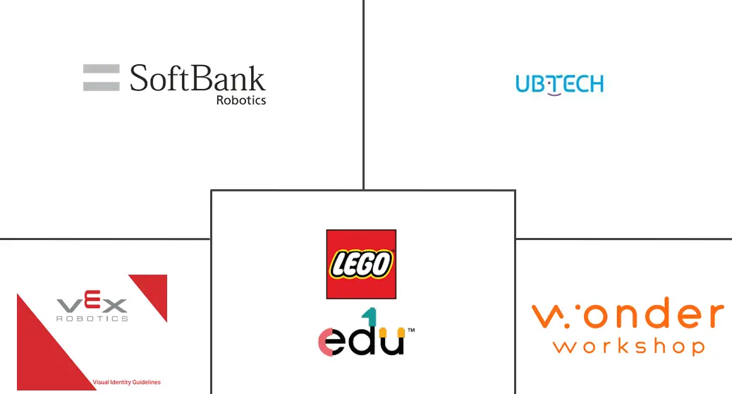 Educational Robot Market Major Players