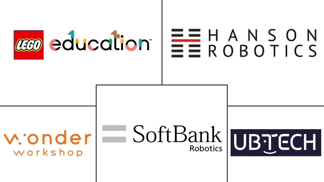 Educational Robot Market Major Players