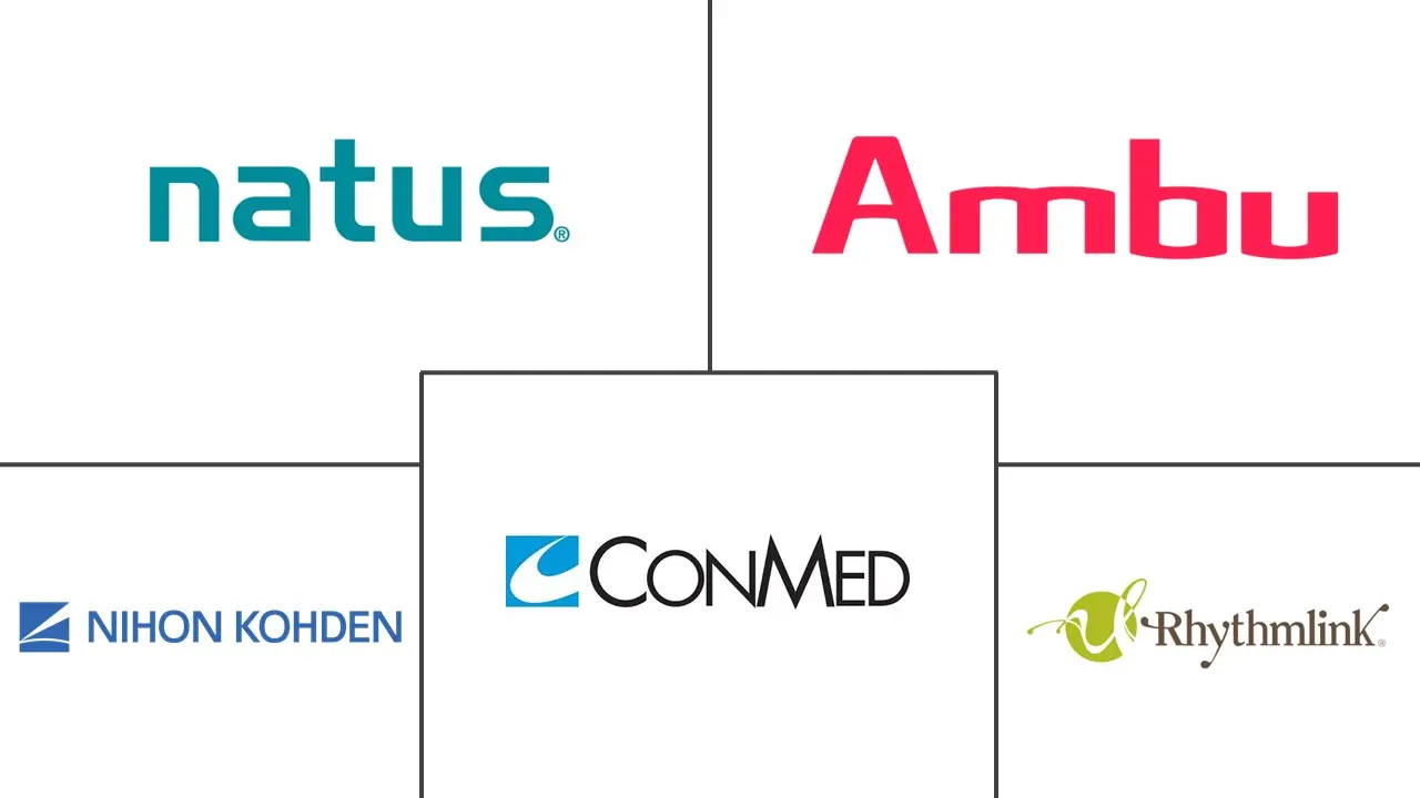 Major players in EEG Electrodes industry