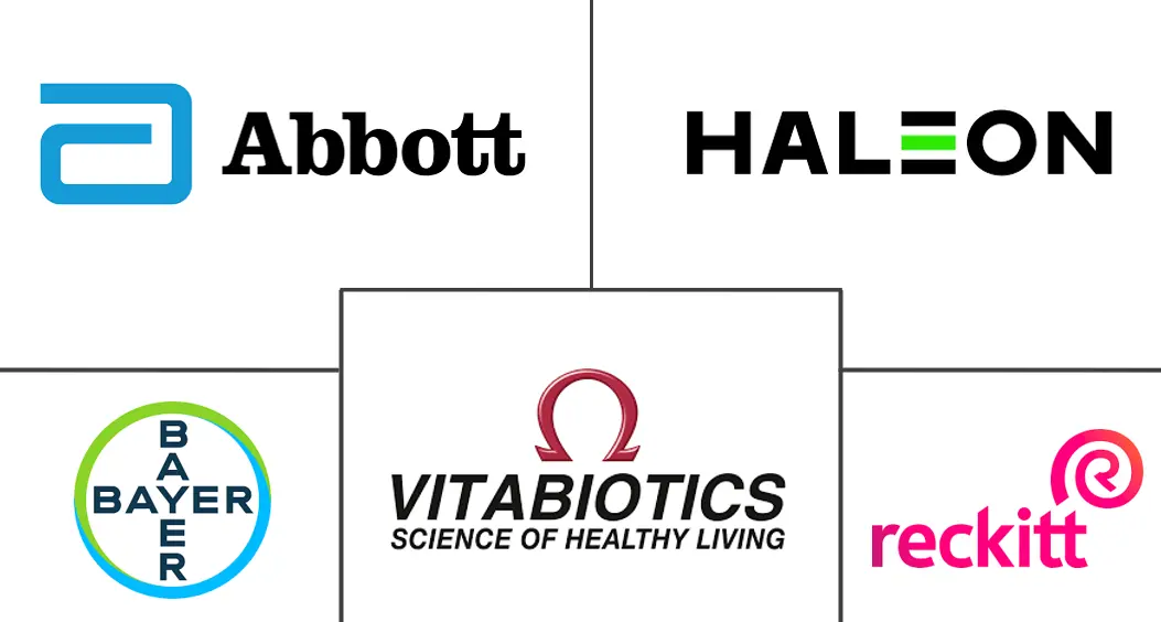 Major players in Effervescent Drink Tablets industry