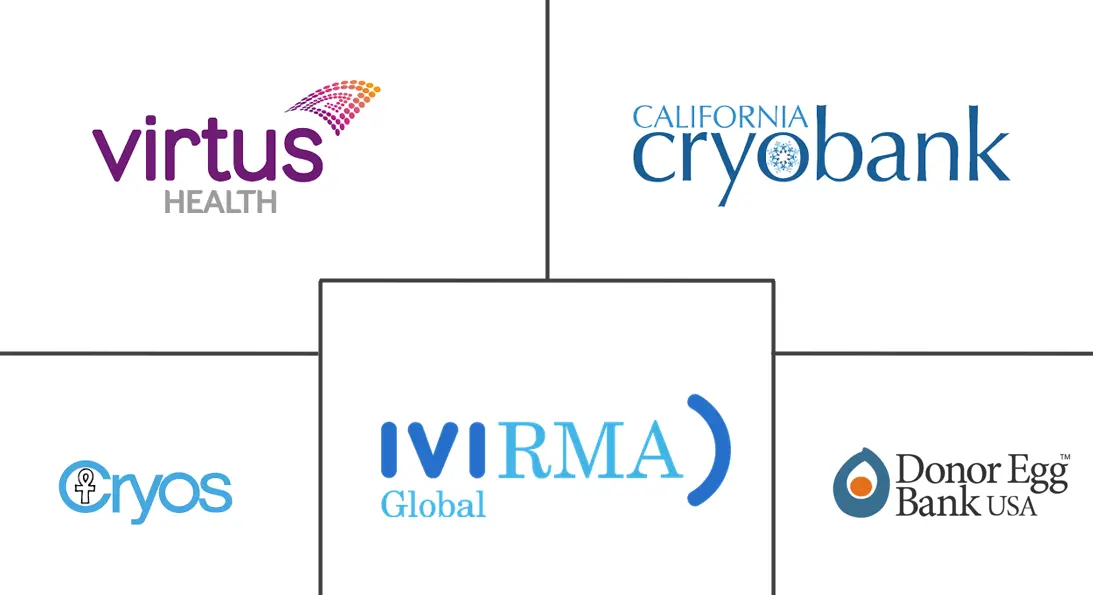 Major players in Egg Donation industry