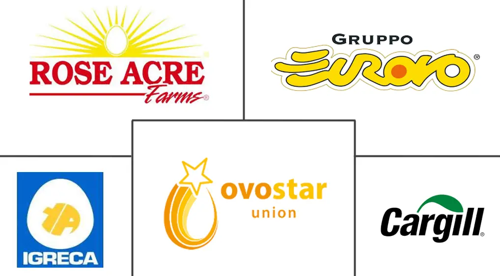 Major players in Egg Protein industry