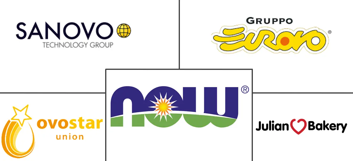 Major players in Egg Protein Powder industry