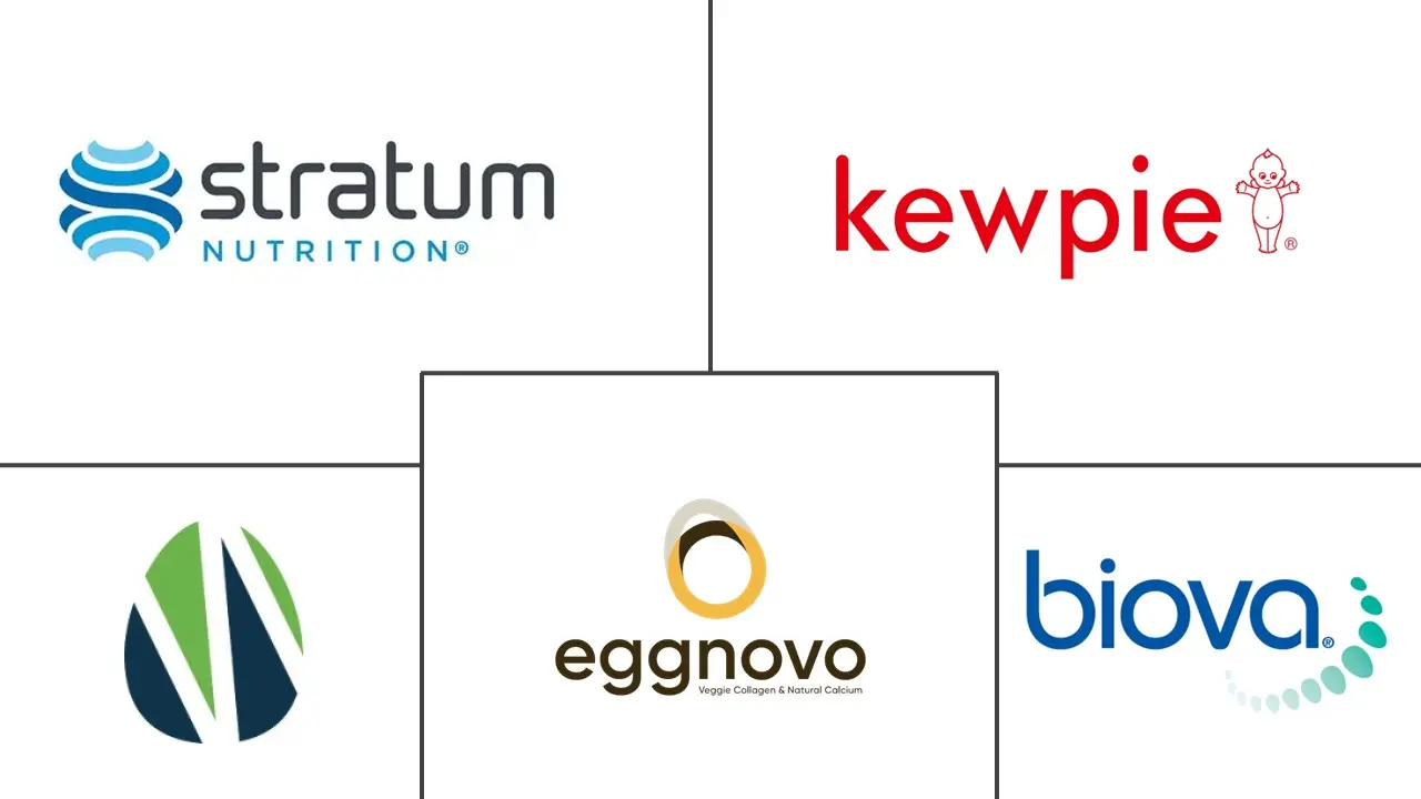 Major players in Eggshell Membrane industry
