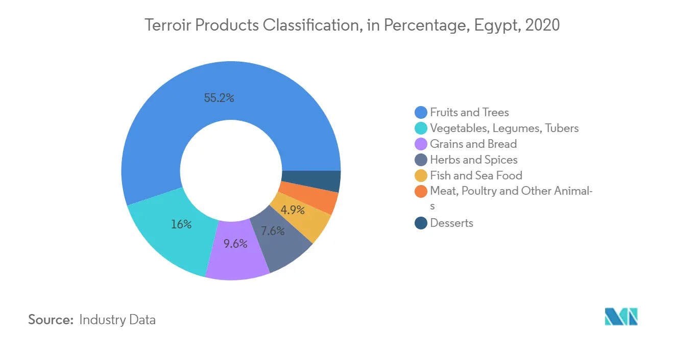Egypt_Cold_Chain_Logistics_Market_Trend1