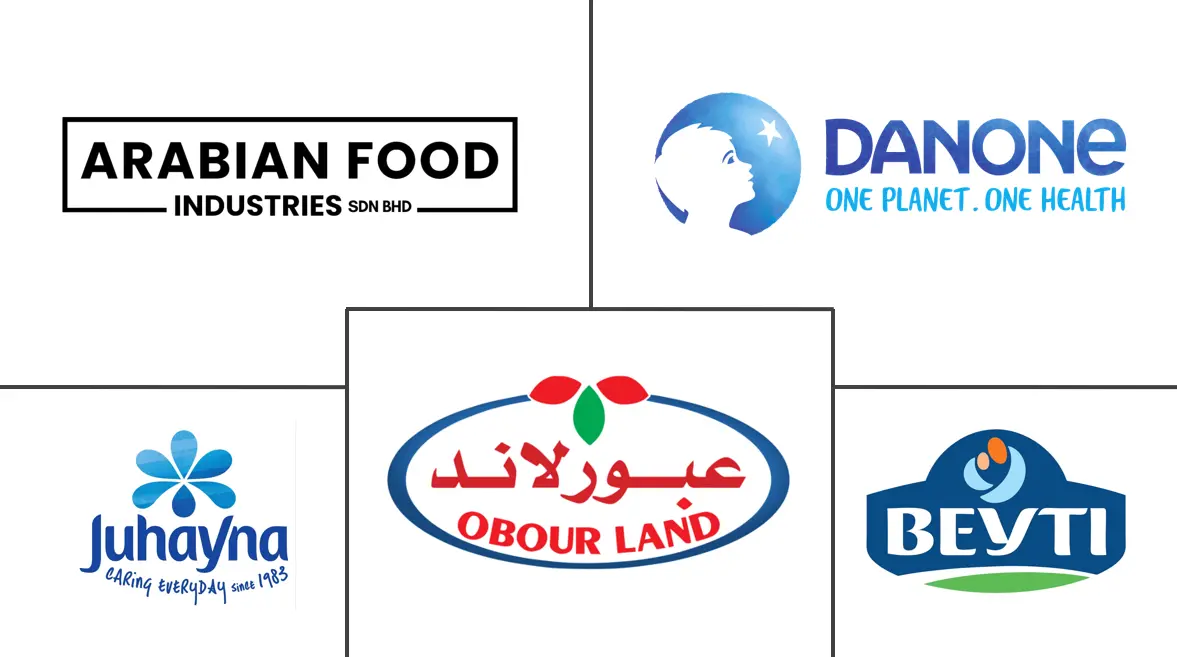Principales actores en Mercado de Productos Lácteos de Egipto industria